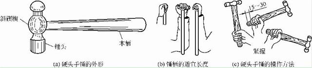 硬頭手錘的外形、手柄長度及其操作方法